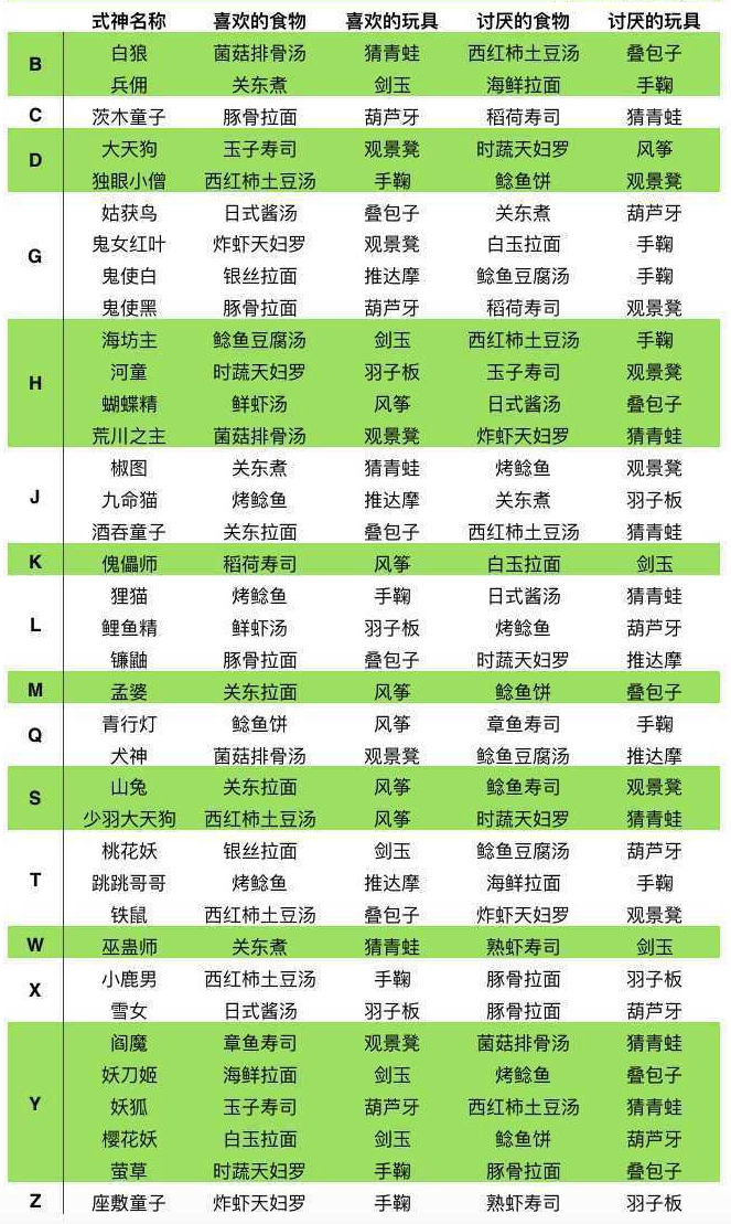 阴阳师妖怪屋式神喜厌食物玩具大全