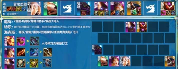 云顶之弈s7.5冒险家阵容(推荐) 冒险家阵容装备运营攻略