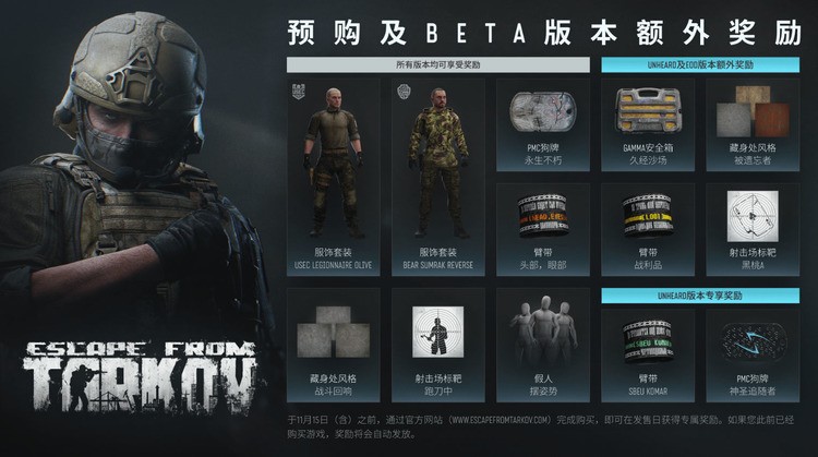 《逃离塔科夫》迎十周年纪念 预购奖励与新计划公开